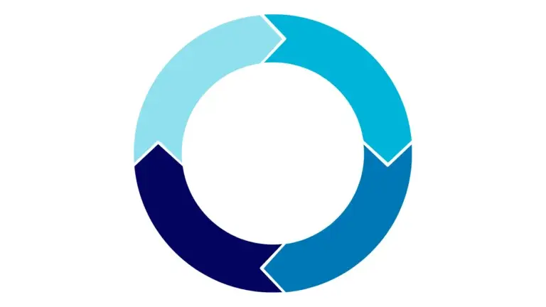 Post Cycle Therapy cycle image